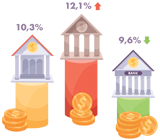 Lower Interest Rates